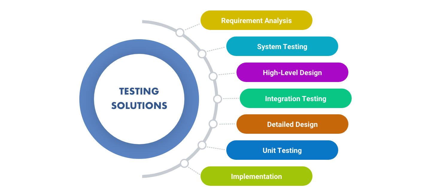 End-to-End-Testing-Solutions