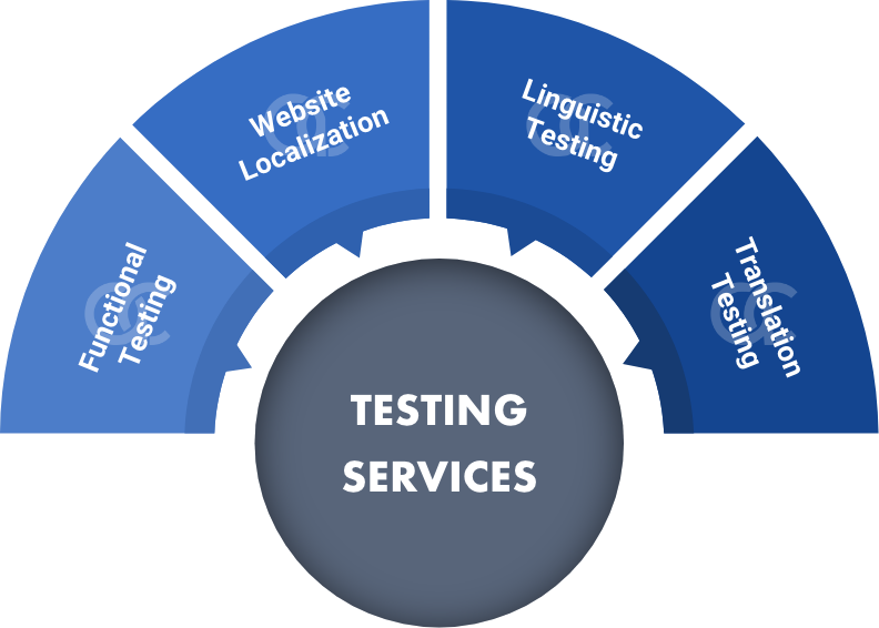 Various-Testing-Services